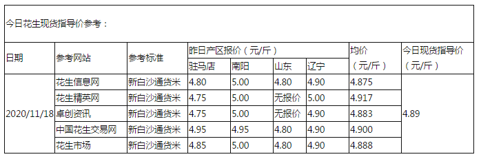 花生