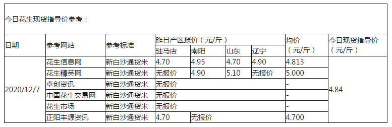 花生