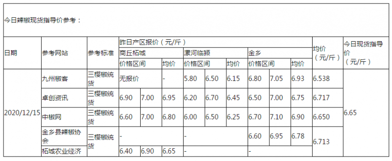 辣椒