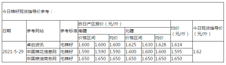 棉籽