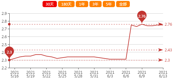 點(diǎn)擊打開(kāi)原圖 大蒜