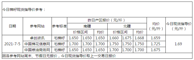 棉籽