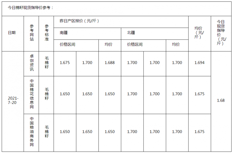 棉籽