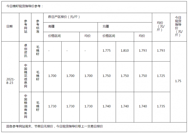 棉籽