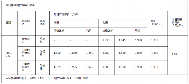 棉籽