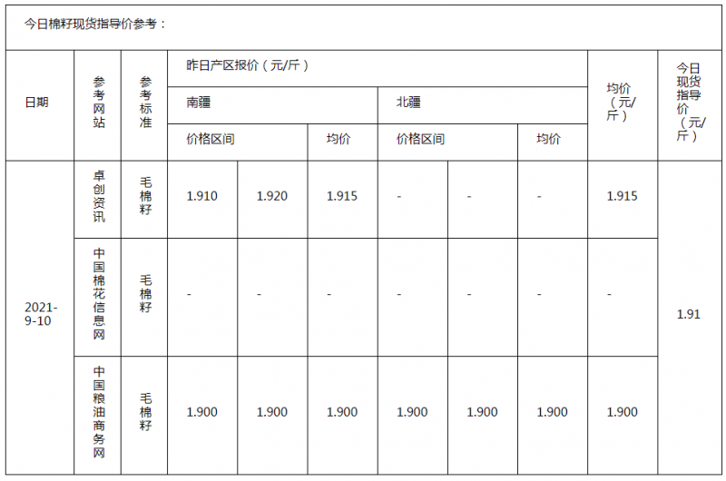 棉籽