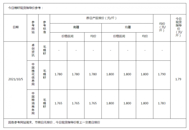 棉籽