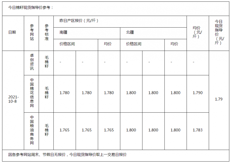 棉籽