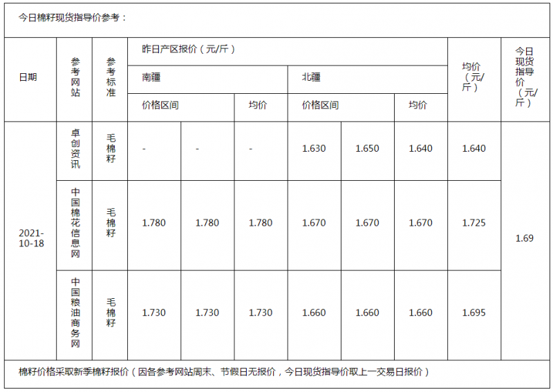 棉籽