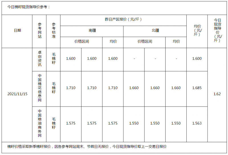 棉籽