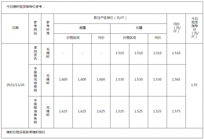 棉籽