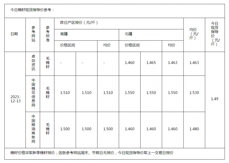 棉籽