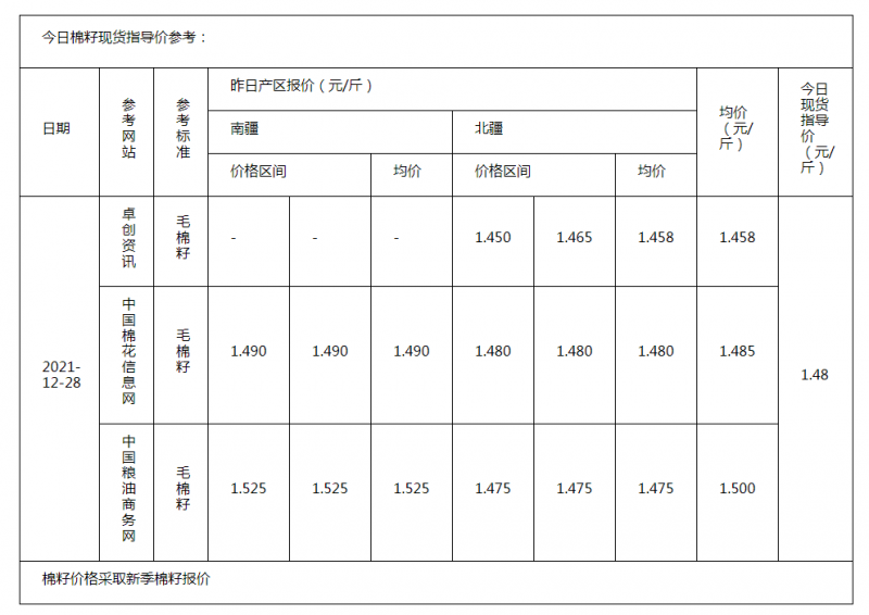 棉籽