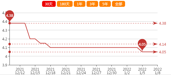 花生