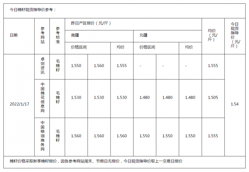 棉籽