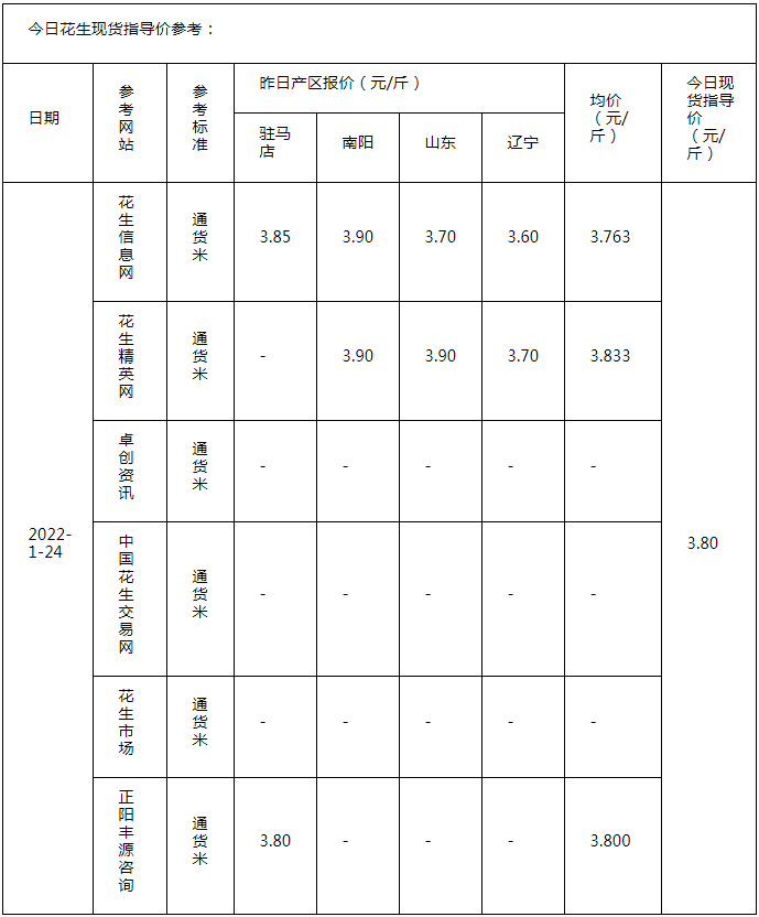 大花生