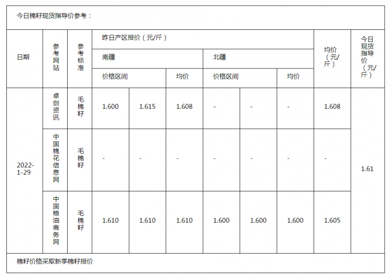 棉籽