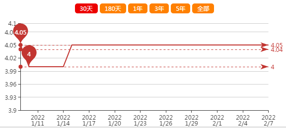 花生