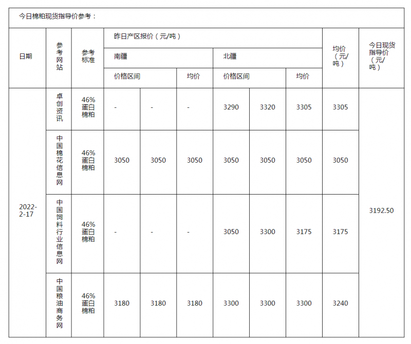 牡丹國際_今日現貨指導價2022年2月17日