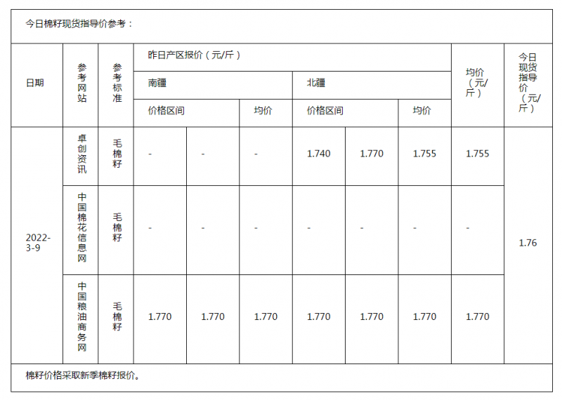 棉籽