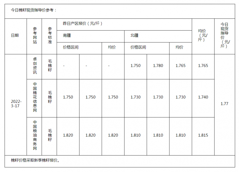 棉籽