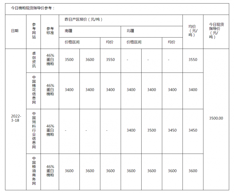 棉粕