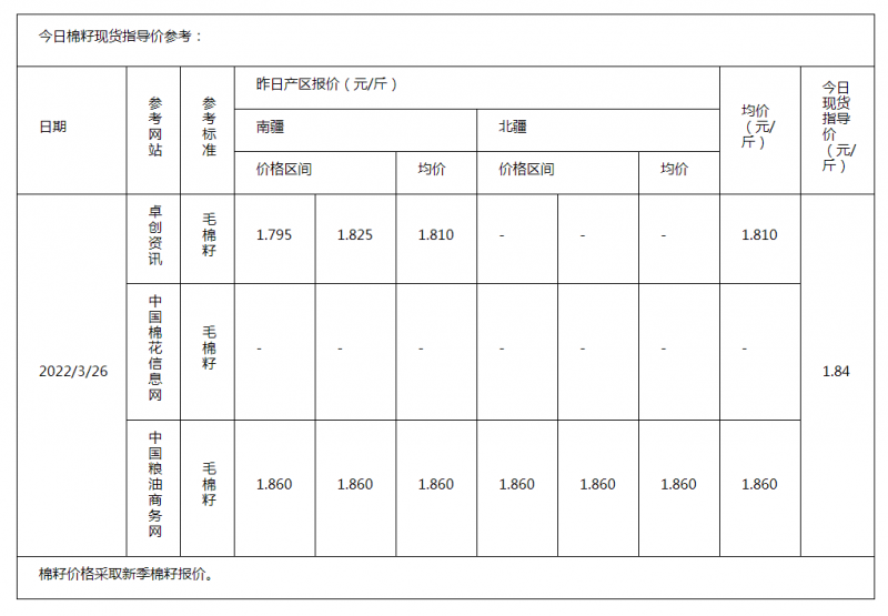 棉籽