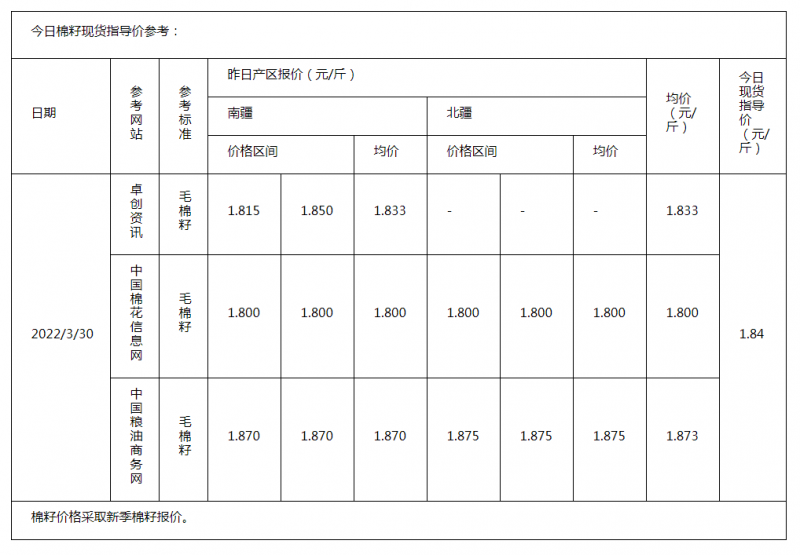 棉籽