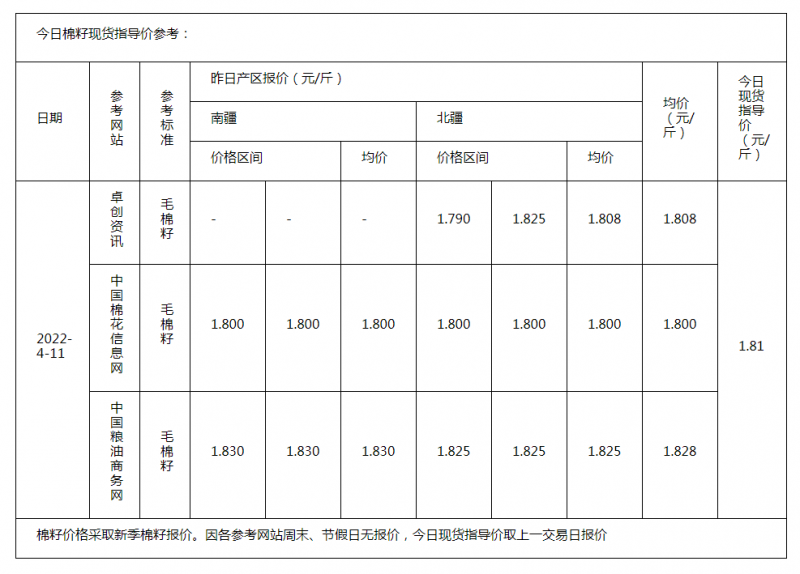 棉籽