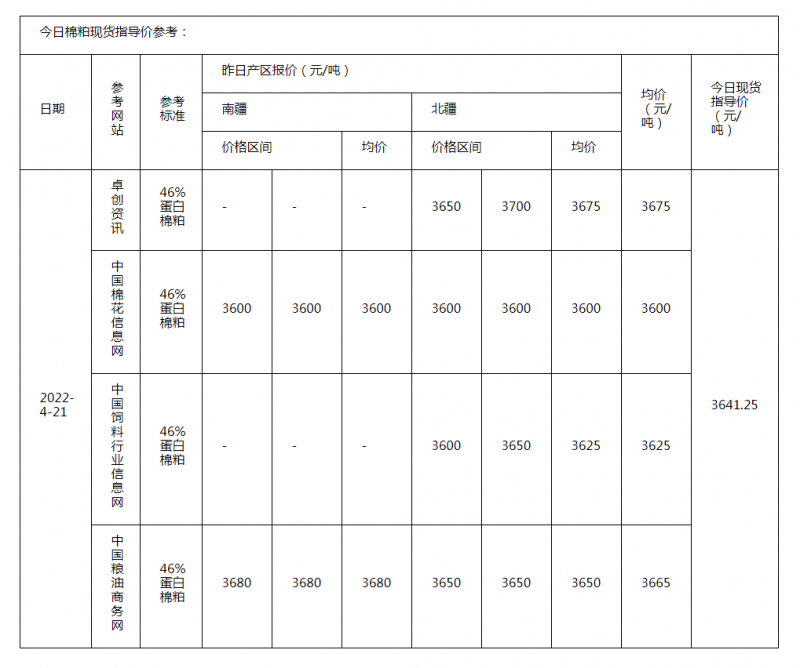 棉粕