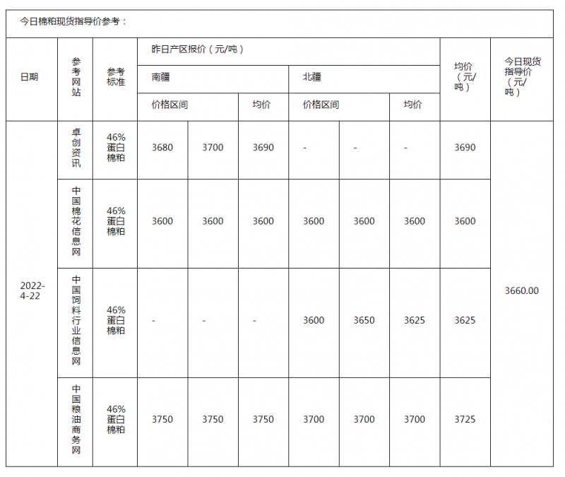 棉粕