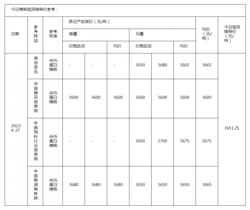 棉粕