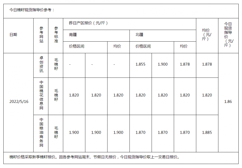 棉籽