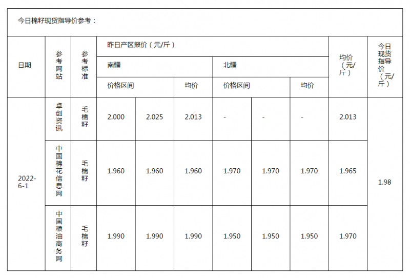 棉籽