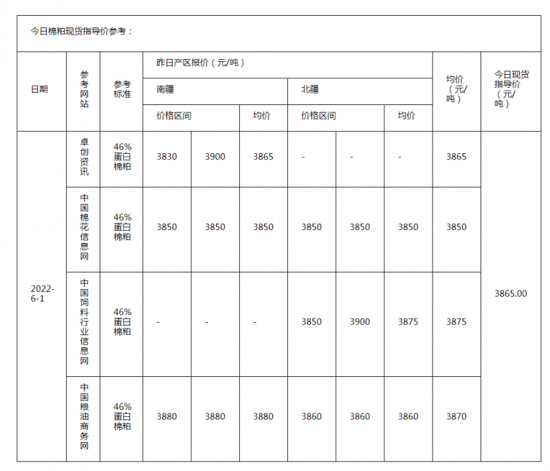 棉粕