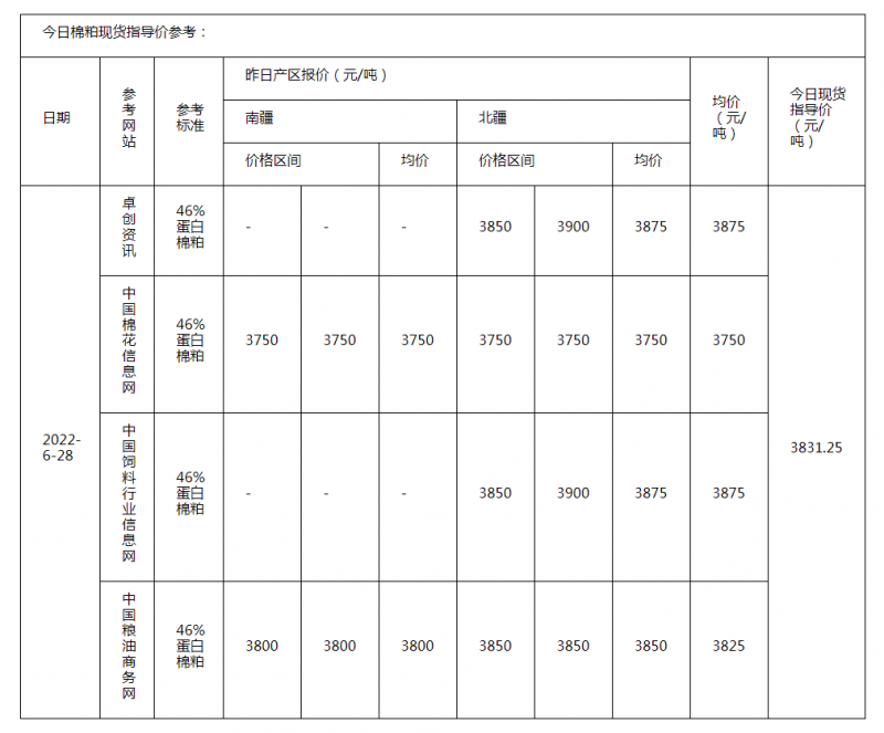 棉粕