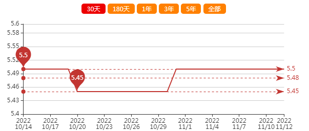 花生