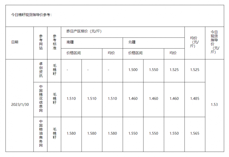 棉籽