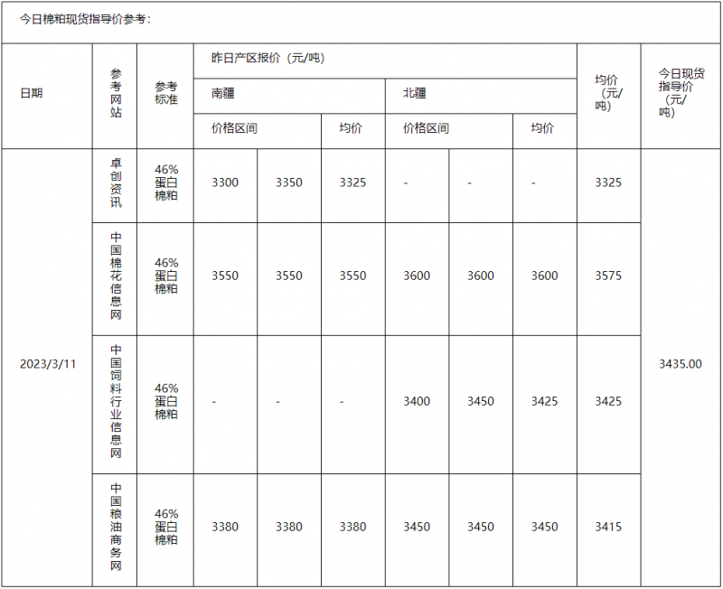 棉粕