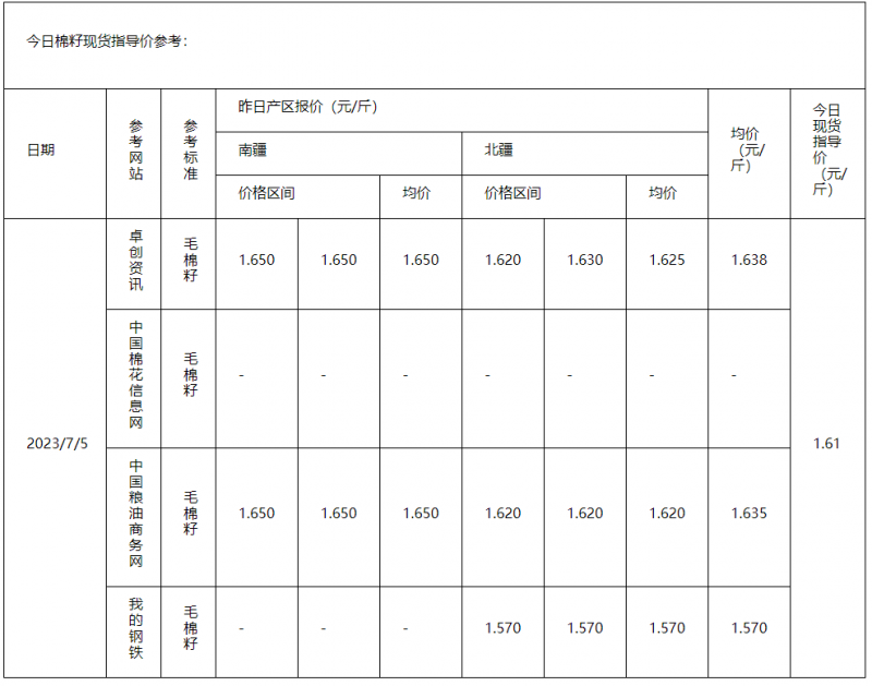 棉籽