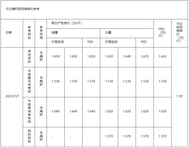 棉籽