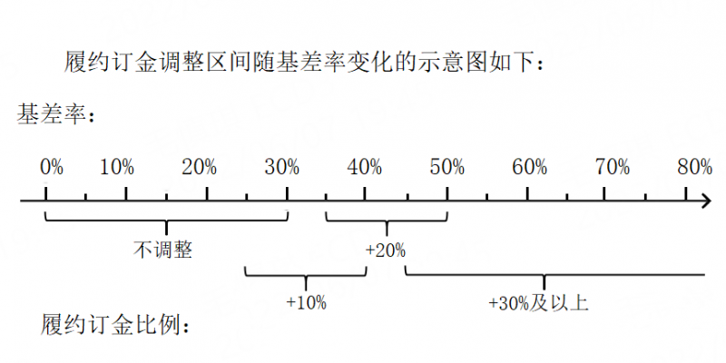 硫酸銨