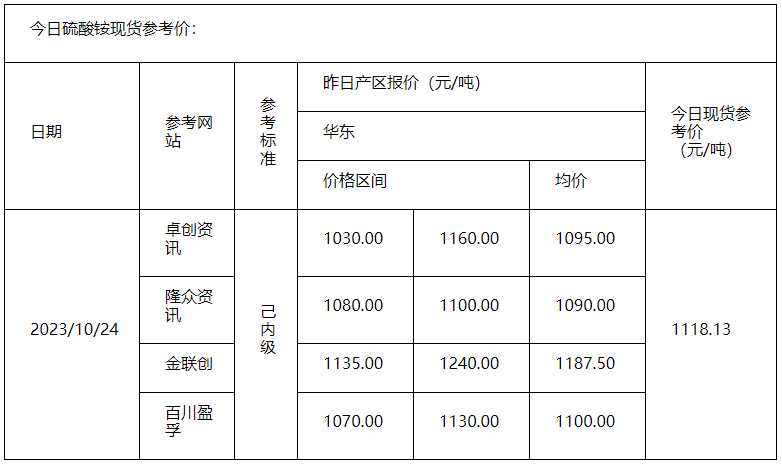 硫酸銨