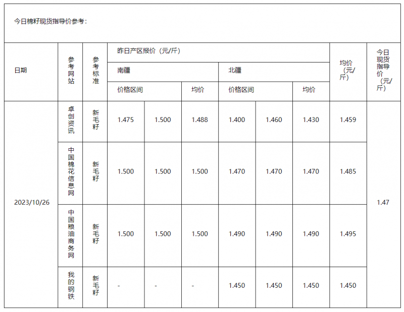 棉籽