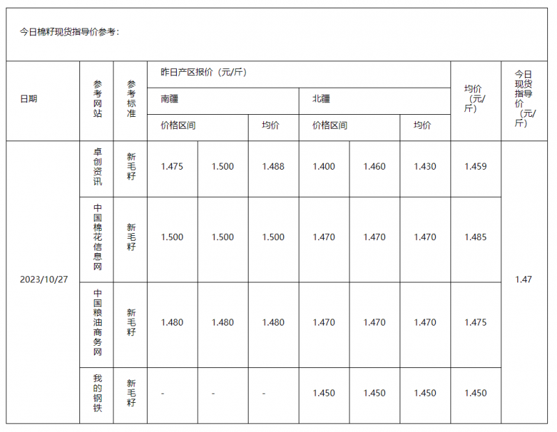 棉籽