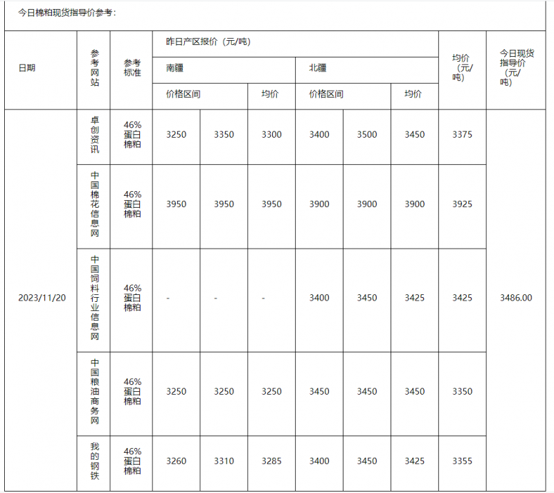 棉粕