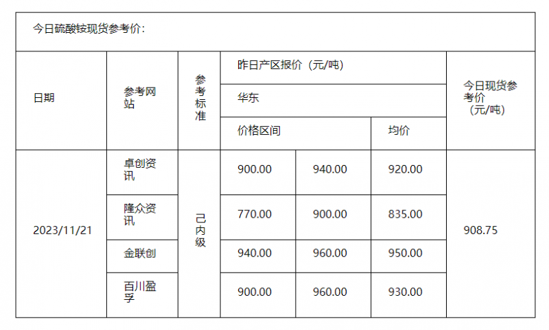 硫酸銨