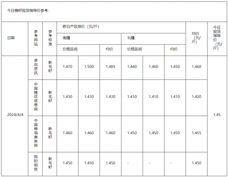 棉籽