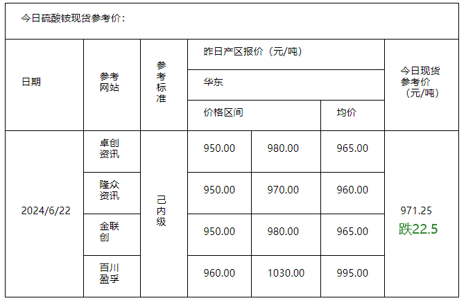 硫酸銨