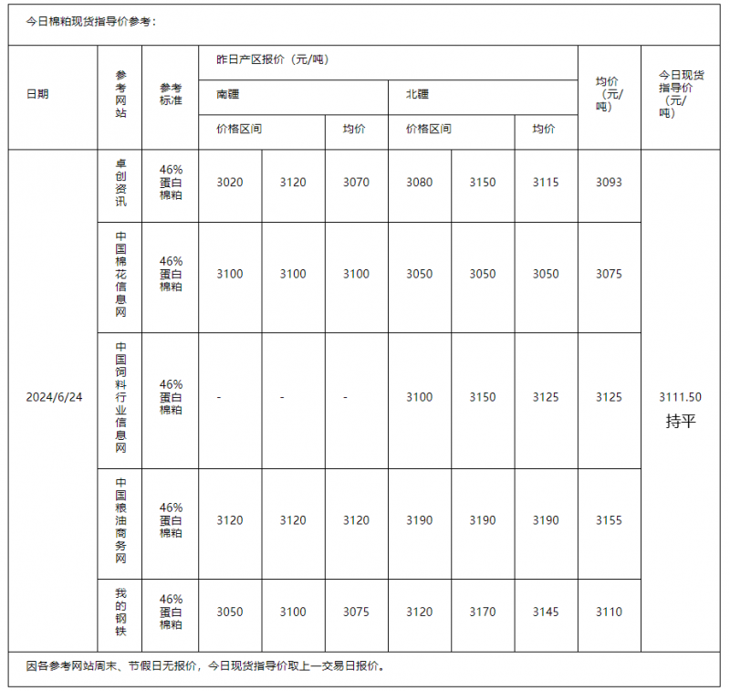 棉粕